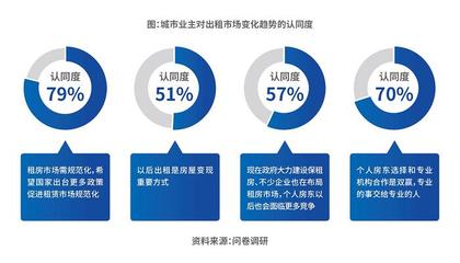 自如COO梁占華 科技驅動，重塑長租價值——論產品、服務、供應鏈與科技四大核心能力