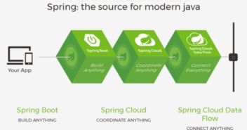 一文讀懂SpringBoot微服務架構、大數據治理與數據處理服務的故事