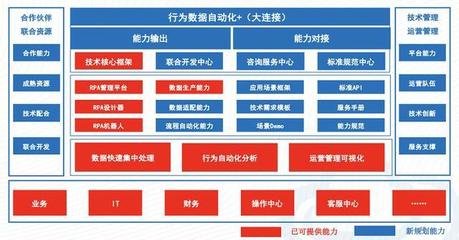 “機器人工廠”席卷風潮，胡立軍破解RPA發展新路徑