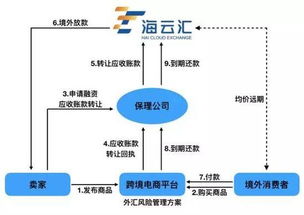 跨境外匯風險管理 萬億市場中的數據處理服務新藍海